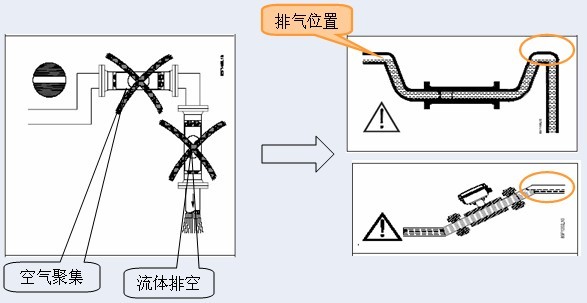 西門(mén)子流量計(jì)安裝方式