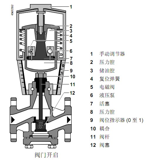 為什么要選用斷電復位的執(zhí)行器？